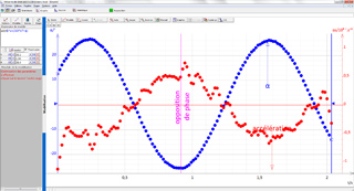 pendule oscillations