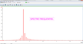 décomposition spectrale d'un son